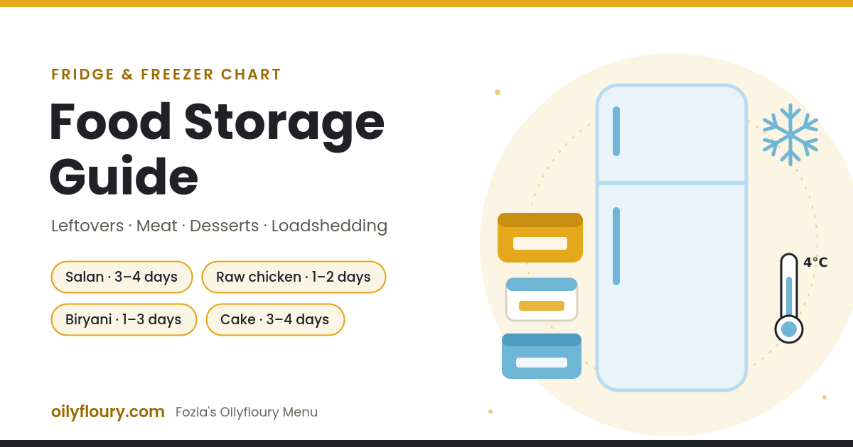 Food storage guide: how long leftovers, raw meat and desserts last in the fridge and freezer